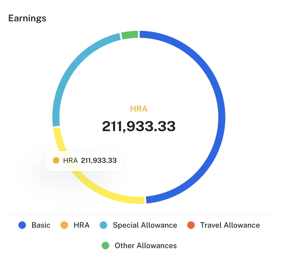Earnings breakdown